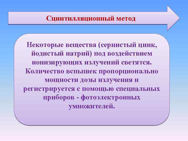 Сцинтилляционный метод Некоторые вещества (сернистый цинк, йодистый натрий) под воздействием ионизирующих излучений светятся. Количество