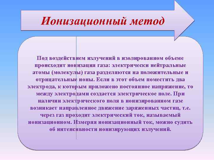 Ионизационный метод Под воздействием излучений в изолированном объеме происходит ионизация газа: электрически нейтральные атомы