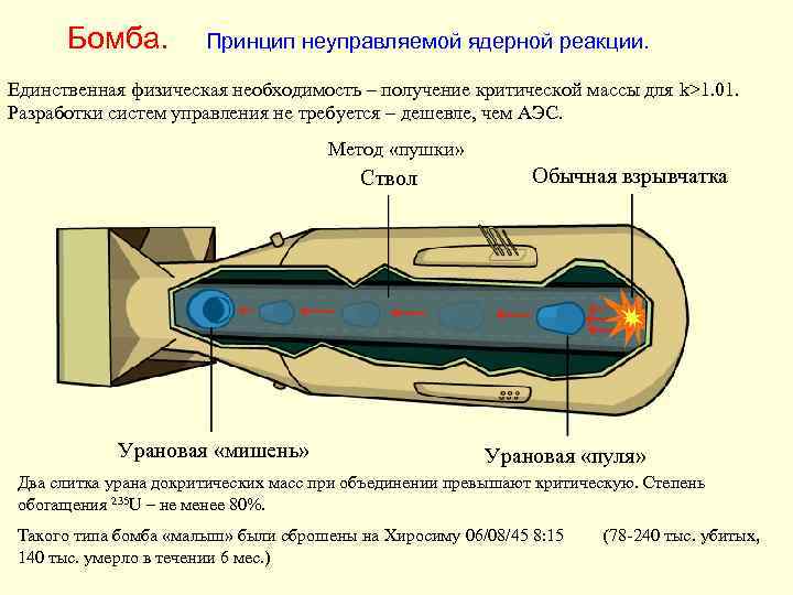 Бомба. Принцип неуправляемой ядерной реакции. Единственная физическая необходимость – получение критической массы для k>1.
