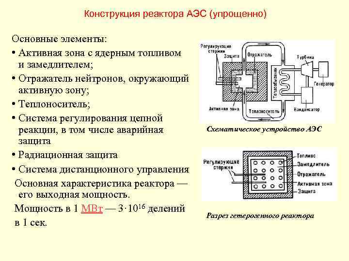 Конструкция реактора АЭС (упрощенно) Основные элементы: • Активная зона с ядерным топливом и замедлителем;