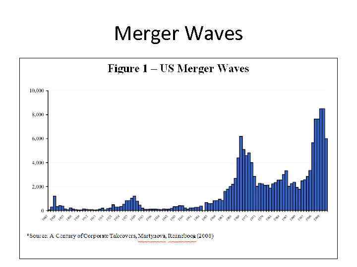 Merger Waves 