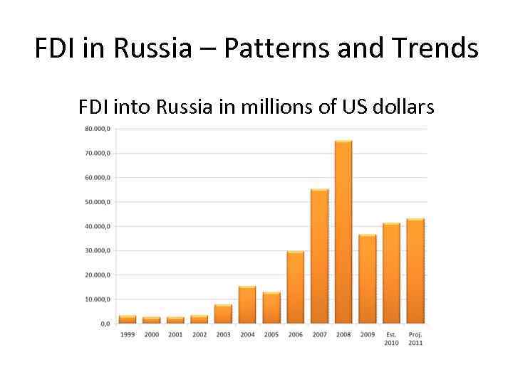 FDI in Russia – Patterns and Trends FDI into Russia in millions of US