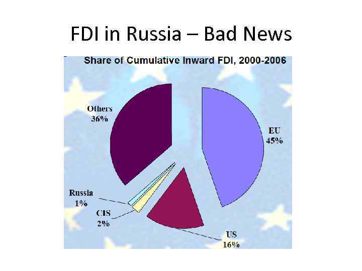 FDI in Russia – Bad News 