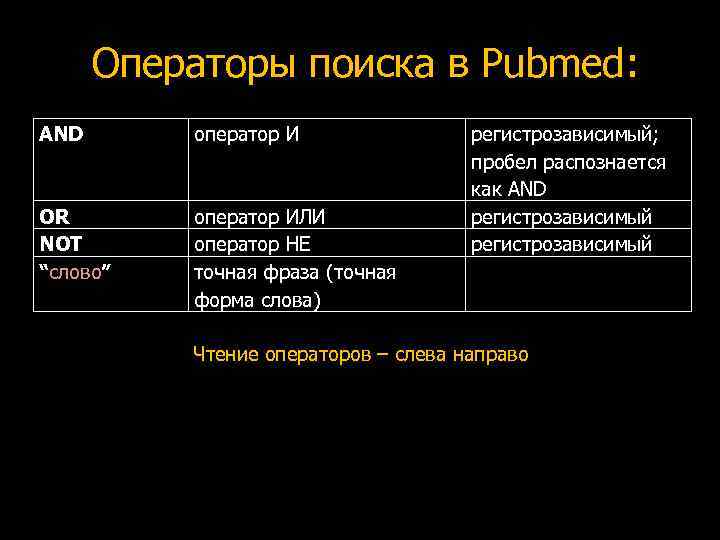 Операторы поиска в Pubmed: AND оператор И OR NOT “слово” оператор ИЛИ оператор НЕ