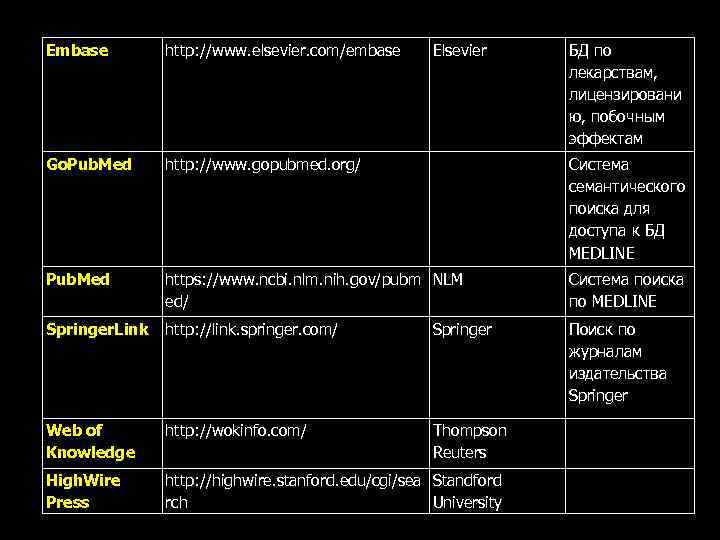Embase http: //www. elsevier. com/embase Elsevier БД по лекарствам, лицензировани ю, побочным эффектам Go.