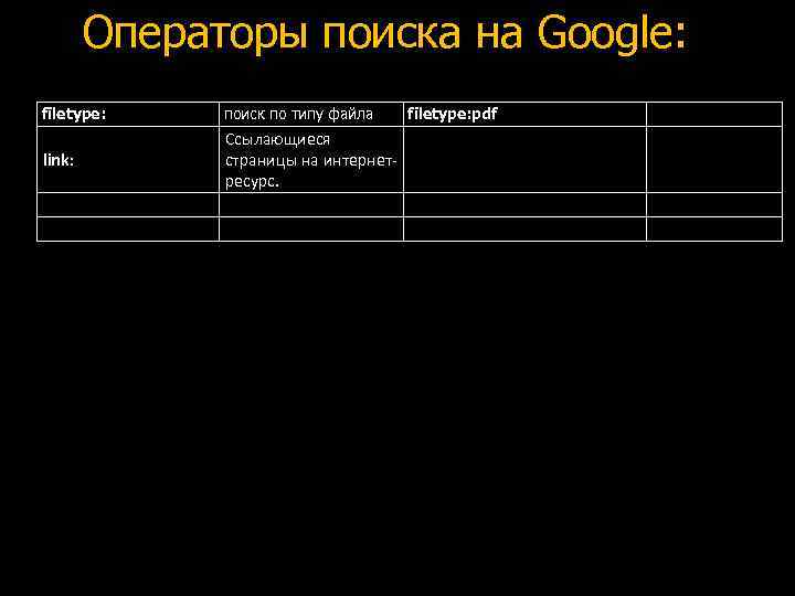 Операторы поиска на Google: filetype: поиск по типу файла link: Ссылающиеся страницы на интернетресурс.