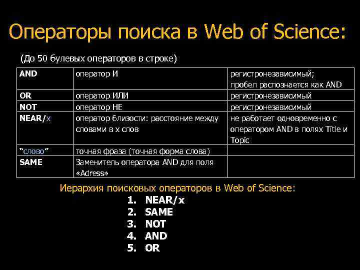 Операторы поиска