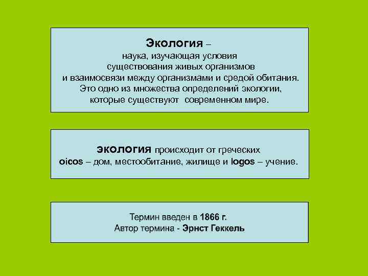 Экология – наука, изучающая условия существования живых организмов и взаимосвязи между организмами и средой