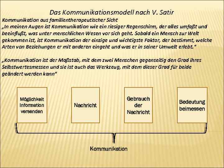 Das Kommunikationsmodell nach V. Satir Kommunikation aus familientherapeutischer Sicht „In meinen Augen ist Kommunikation