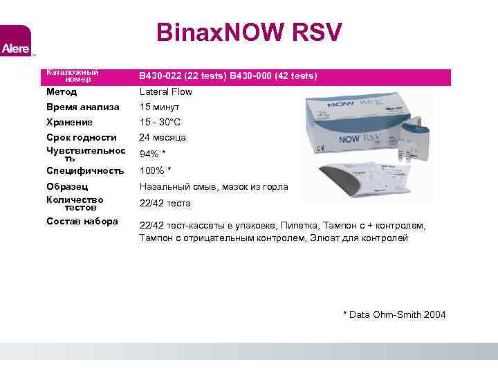 Binax. NOW RSV Каталожный номер B 430 -022 (22 tests) B 430 -000 (42