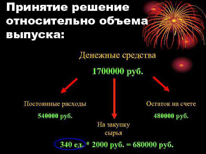 Принятие решение относительно объема выпуска: Денежные средства 1700000 руб. Постоянные расходы Остаток на счете