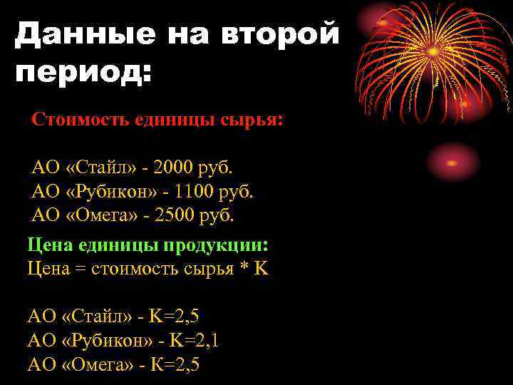 Данные на второй период: Стоимость единицы сырья: АО «Стайл» - 2000 руб. АО «Рубикон»