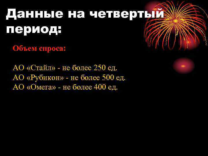 Данные на четвертый период: Объем спроса: АО «Стайл» - не более 250 ед. АО