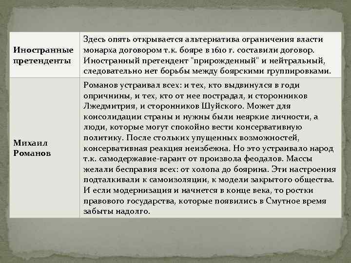 Группировки боярских семей. Альтернативы смутного времени. Альтернативы смуты.