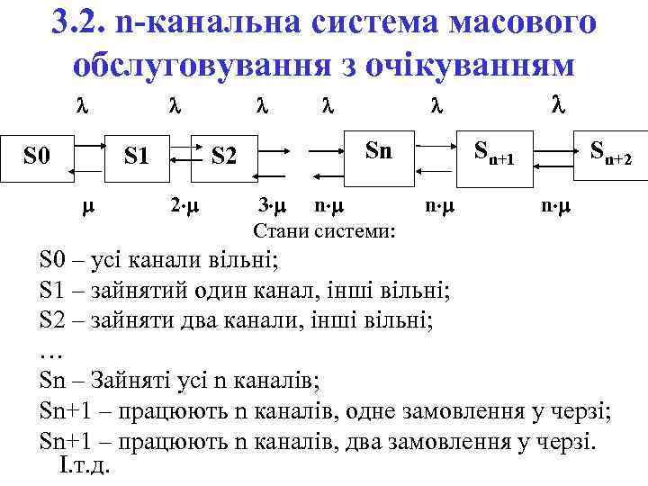 3. 2. n-канальна система масового обслуговування з очікуванням S 0 S 1 S 2