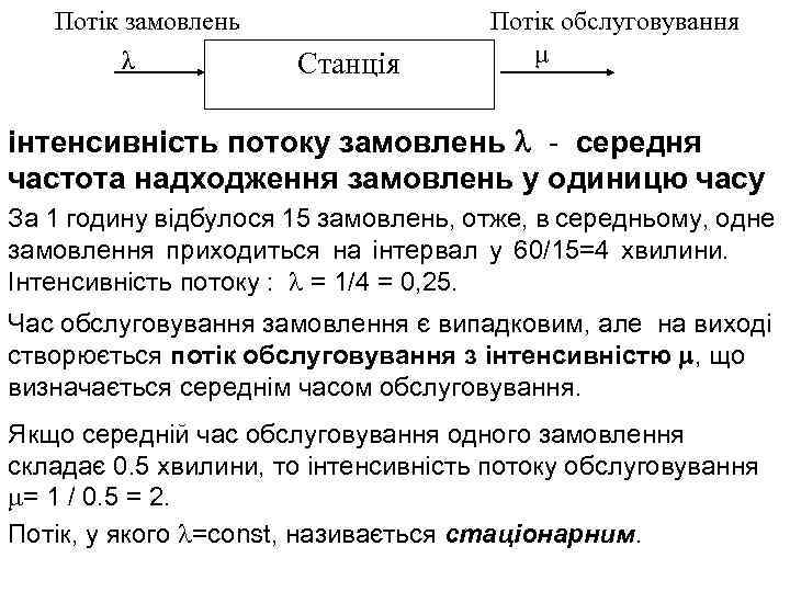 Потік замовлень Потік обслуговування μ λ Станція інтенсивність потоку замовлень - середня частота надходження