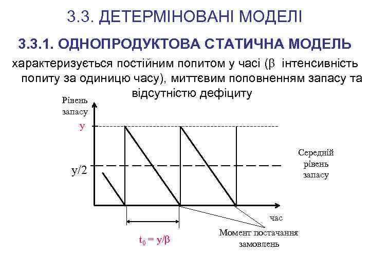 3. 3. ДЕТЕРМІНОВАНІ МОДЕЛІ 3. 3. 1. ОДНОПРОДУКТОВА СТАТИЧНА МОДЕЛЬ характеризується постійним попитом у