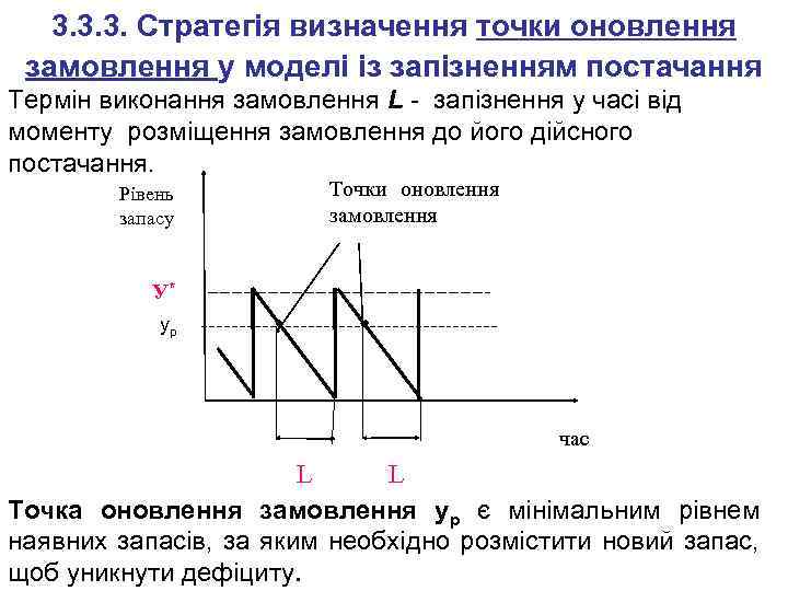 3. 3. 3. Стратегія визначення точки оновлення замовлення у моделі із запізненням постачання Термін