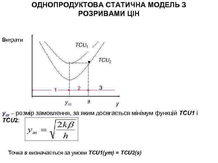 ОДНОПРОДУКТОВА СТАТИЧНА МОДЕЛЬ З РОЗРИВАМИ ЦІН Витрати TCU 1 TCU 2 3 2 1