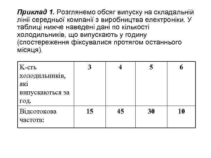 Приклад 1. Розглянемо обсяг випуску на складальній лінії середньої компанії з виробництва електроніки. У