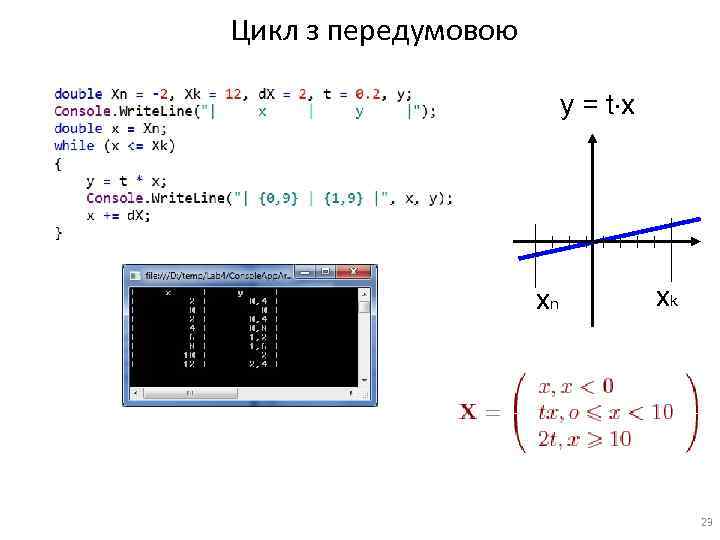 Цикл з передумовою y = t x xn xk 23 