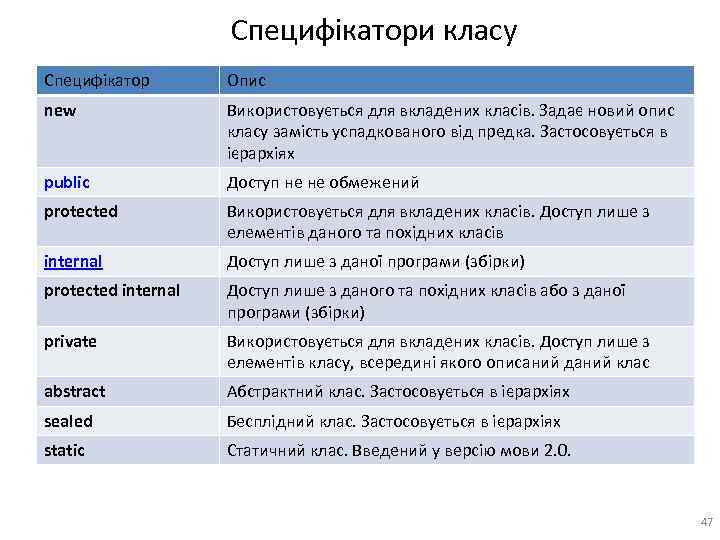 Специфікатори класу Специфікатор Опис new Використовується для вкладених класів. Задає новий опис класу замість