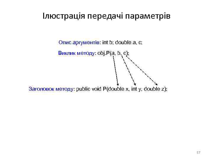 Ілюстрація передачі параметрів Опис аргументів: int b; double a, c; Виклик методу: obj. P(a,