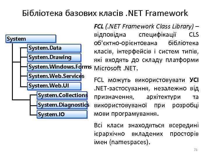 Бібліотека базових класів. NET Framework System. Data System. Drawing System. Windows. Forms System. Web.