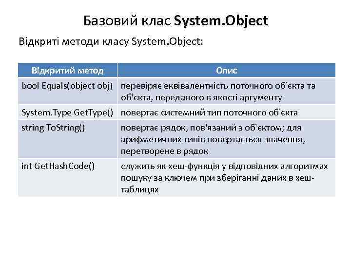 Базовий клас System. Object Відкриті методи класу System. Object: Відкритий метод Опис bool Equals(object