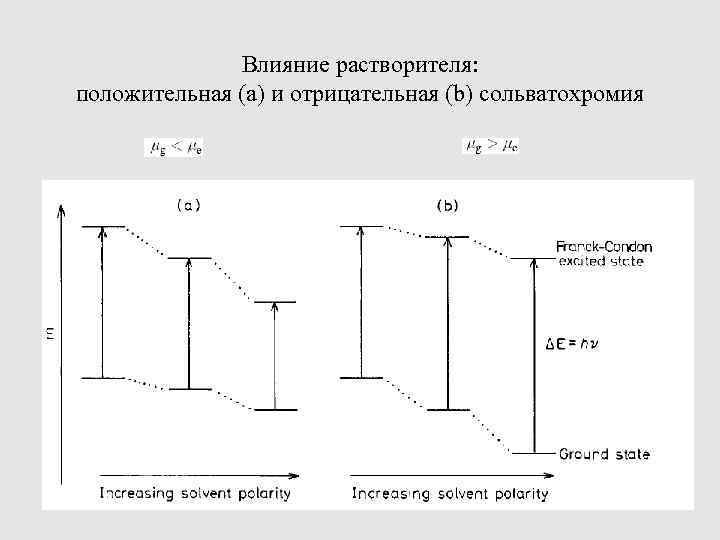 Влияние растворителя: положительная (a) и отрицательная (b) сольватохромия 24 