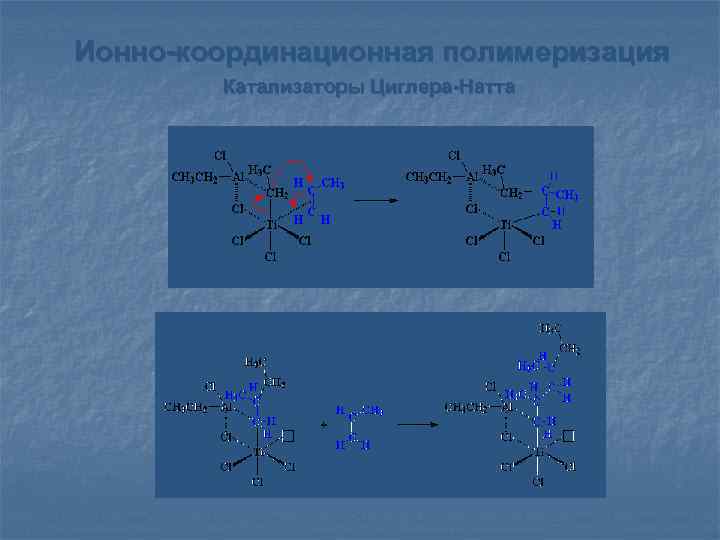 Ионно-координационная полимеризация Катализаторы Циглера-Натта 