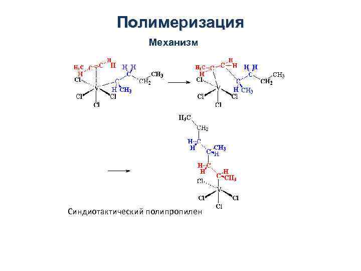 Полимеризация Механизм Синдиотактический полипропилен 