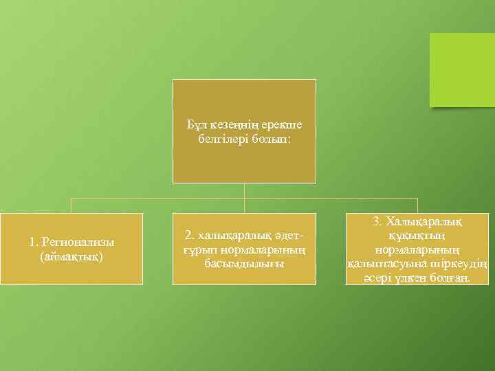 Бұл кезеңнің ерекше белгілері болып: 1. Регионализм (аймақтық) 2. халықаралық әдетғұрып нормаларының басымдылығы 3.