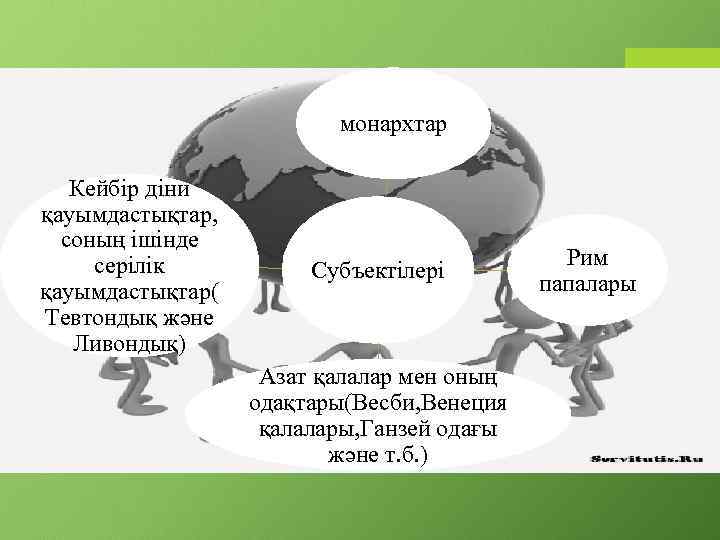 монархтар Кейбір діни қауымдастықтар, соның ішінде серілік қауымдастықтар( Тевтондық және Ливондық) Субъектілері Азат қалалар