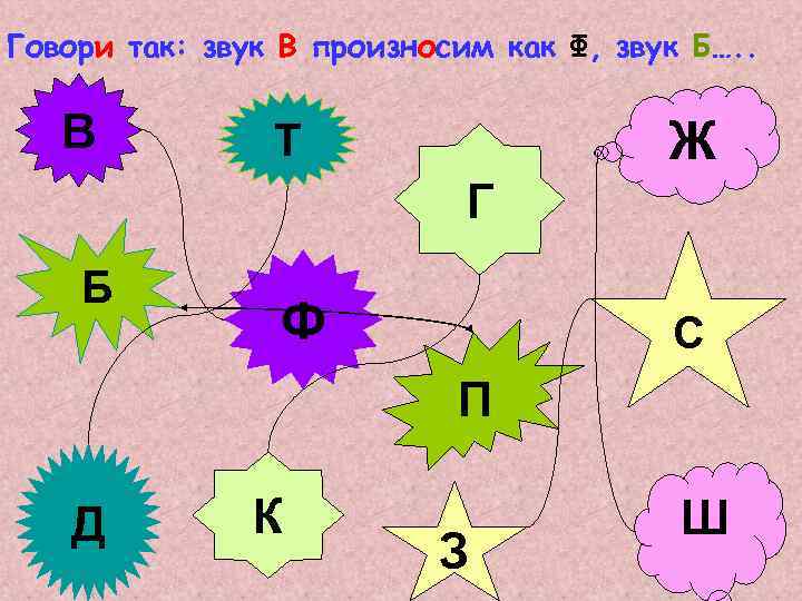 Говори так: звук В произносим как Ф, звук Б…. . В Ж Т Г