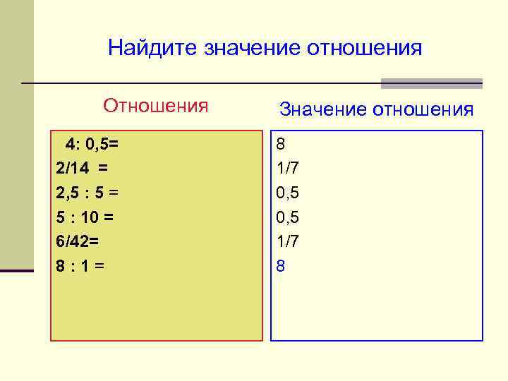 Найдите значение отношения Отношения 4: 0, 5= 2/14 = 2, 5 : 5 =