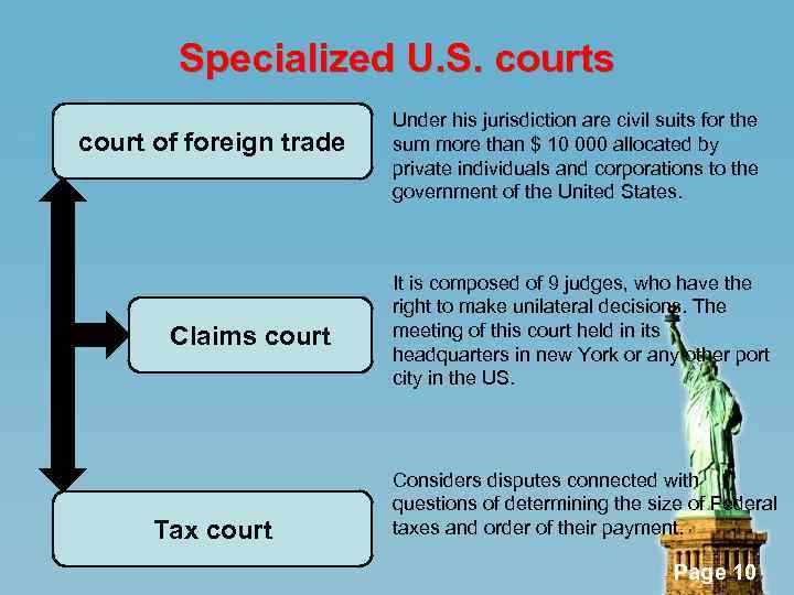 Specialized U. S. courts court of foreign trade Claims court Tax court Under his