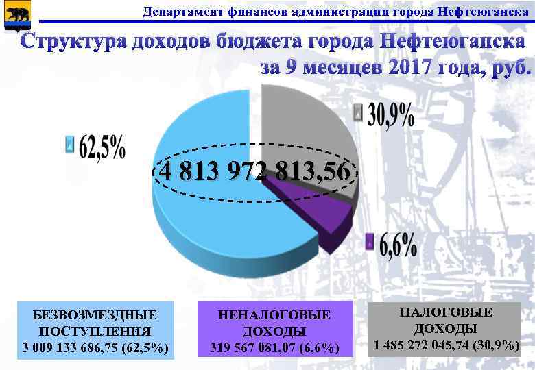 Департамент финансов администрации города Нефтеюганска Структура доходов бюджета города Нефтеюганска за 9 месяцев 2017
