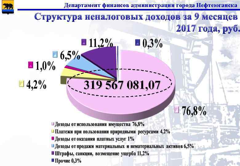 Департамент финансов администрации города Нефтеюганска Структура неналоговых доходов за 9 месяцев 2017 года, руб.