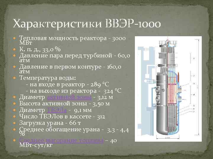 Характеристики ВВЭР-1000 Тепловая мощность реактора - 3000 МВт К. п. д. , 33, 0