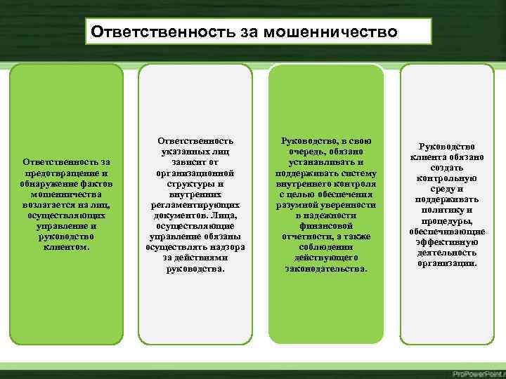 Ответственность за мошенничество Ответственность за предотвращение и обнаружение фактов мошенничества возлагается на лиц, осуществляющих