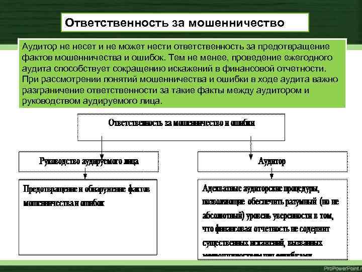 Ответственность за мошенничество Аудитор не несет и не может нести ответственность за предотвращение фактов