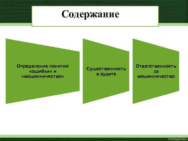 Содержание Определение понятий «ошибки» и «мошенничество» Существенность в аудите Ответственность за мошенничество 