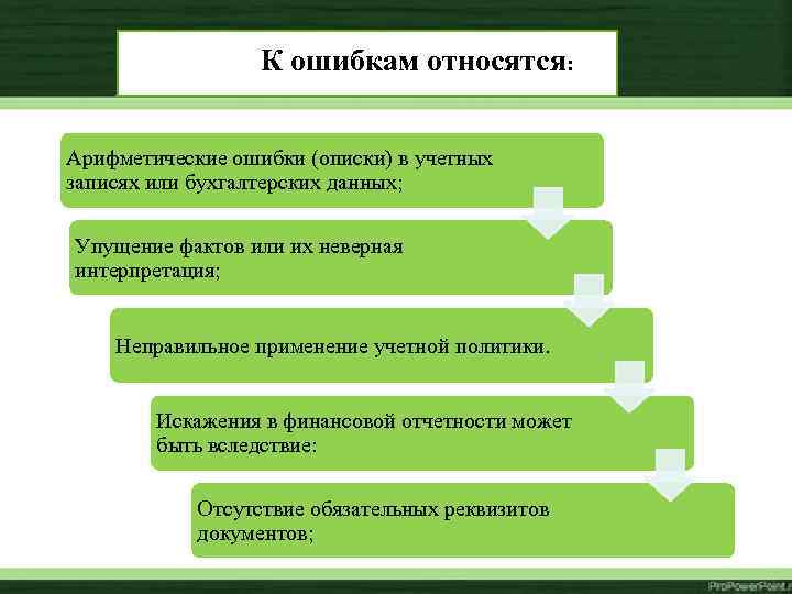 К ошибкам относятся: Арифметические ошибки (описки) в учетных записях или бухгалтерских данных; Упущение фактов
