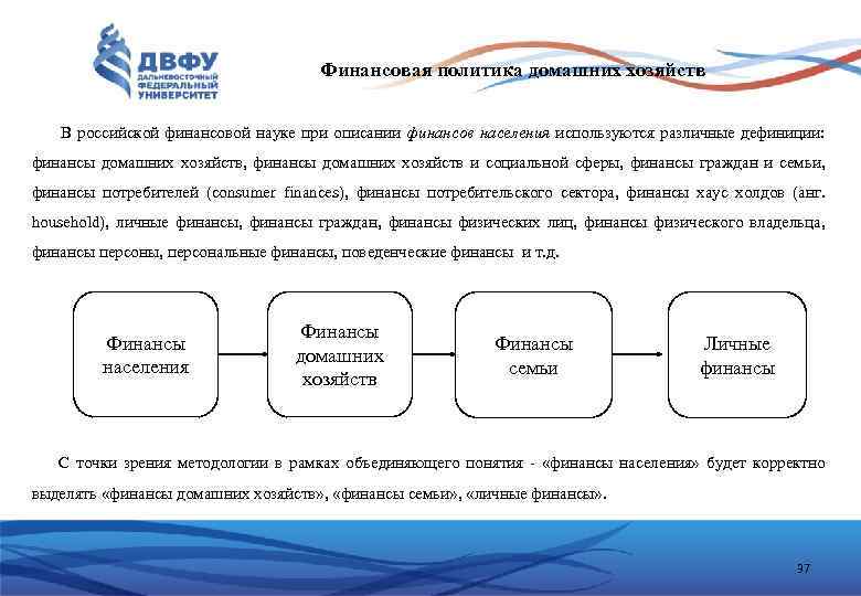 Финансовая политика домашних хозяйств В российской финансовой науке при описании финансов населения используются различные