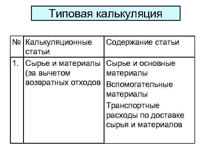 Типовые калькуляции. Типовая калькуляция. Сырье и материалы за вычетом возвратных отходов. Типовые статьи калькуляции. Издержки фирмы сложный план.