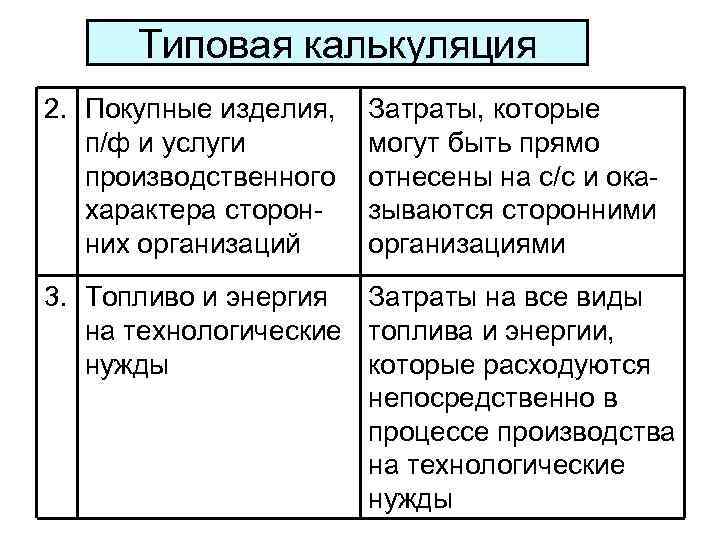 Типовая калькуляция 2. Покупные изделия, п/ф и услуги производственного характера сторонних организаций Затраты, которые