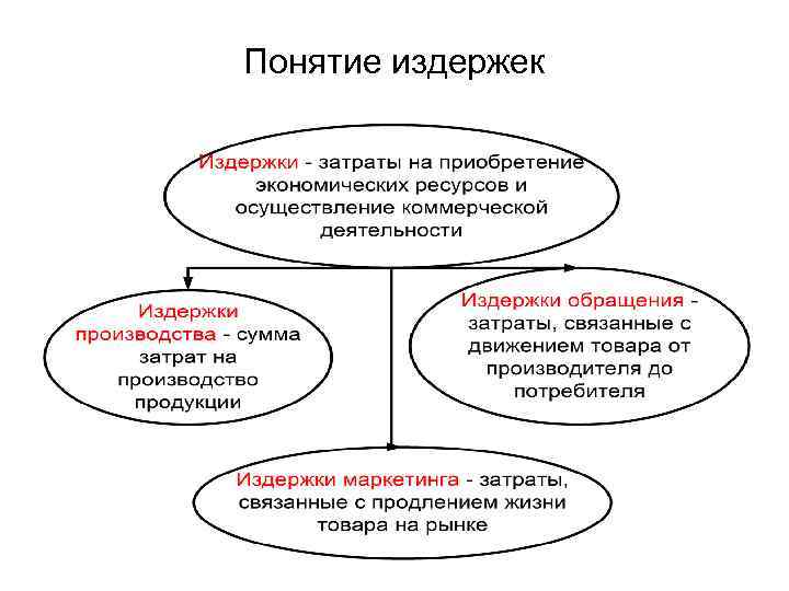 Издержки деятельности предприятий сложный план