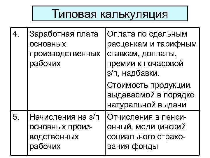 Типовая калькуляция 4. 5. Заработная плата основных производственных рабочих Оплата по сдельным расценкам и