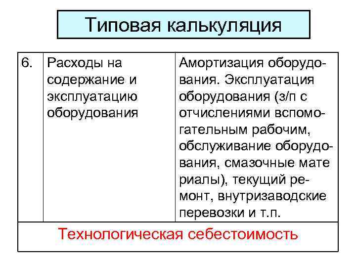 Типовая калькуляция 6. Расходы на содержание и эксплуатацию оборудования Амортизация оборудования. Эксплуатация оборудования (з/п